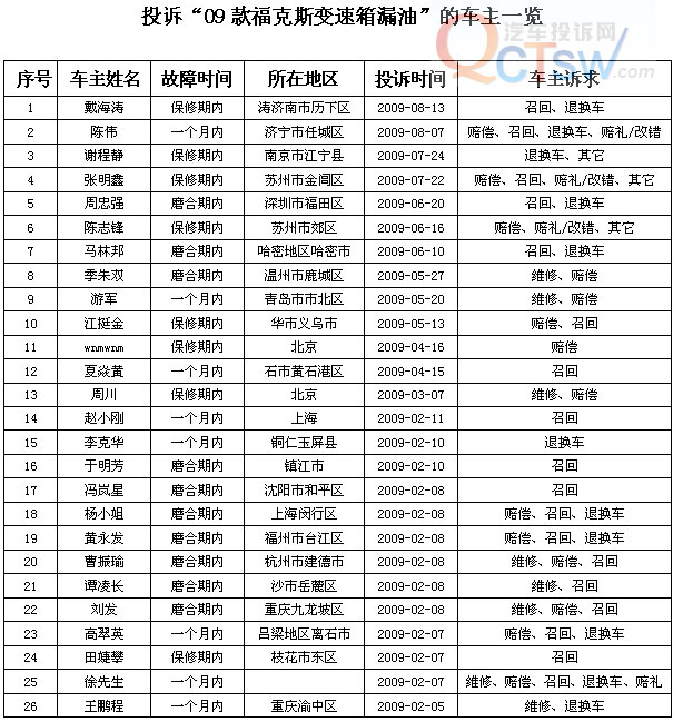 點擊瀏覽下一頁