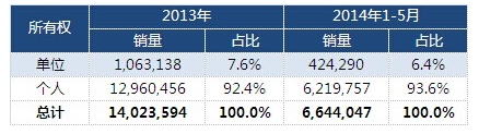 點擊瀏覽下一頁